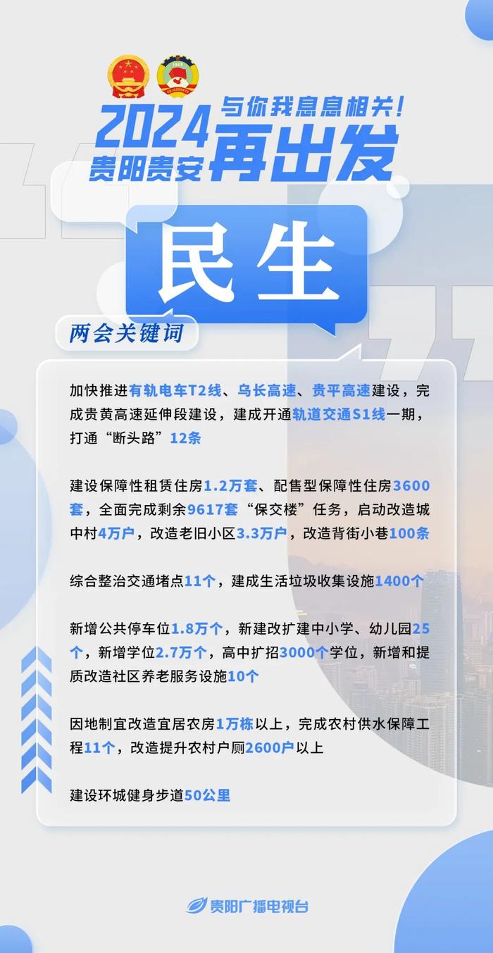 两会关键词丨2024,贵阳贵安再出发__财经头条