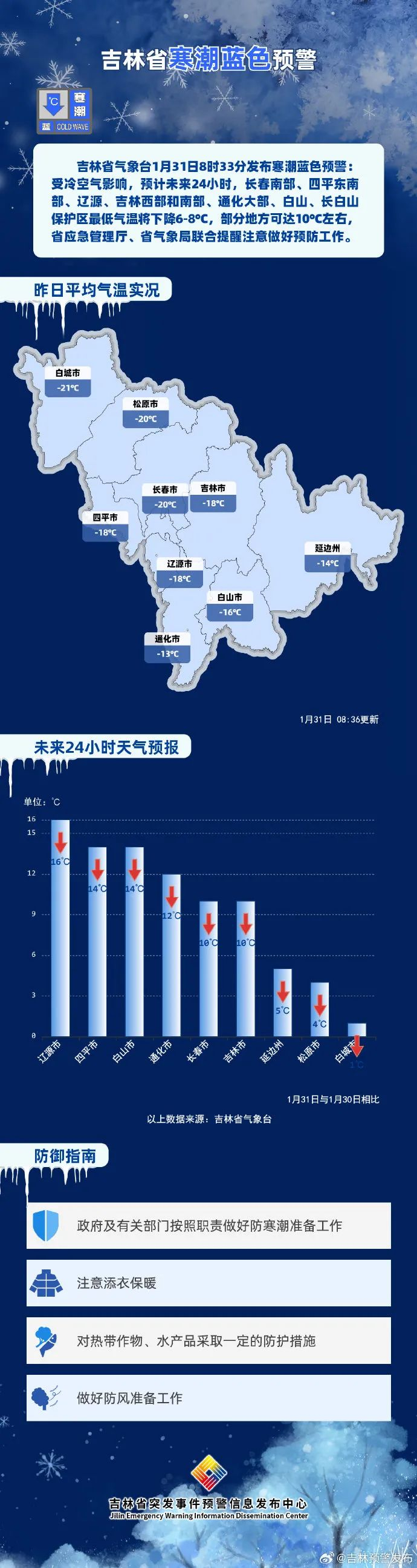 未来三天天气预报今天午后,白山东部,长白山保护区多云转晴,有小阵雪