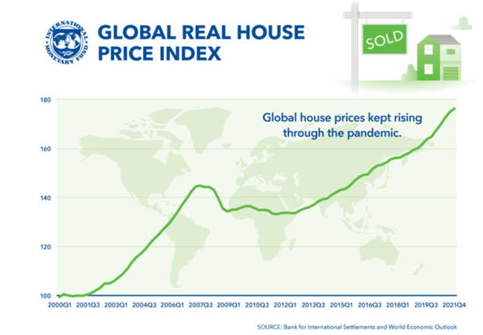 图源：IMF国际货币组织