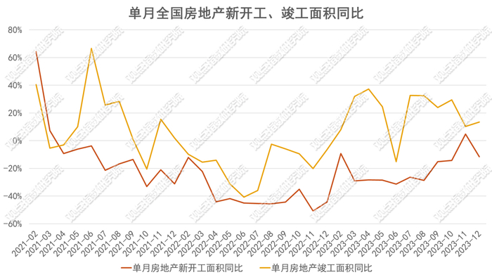 数据来源：国家统计局、观点指数整理