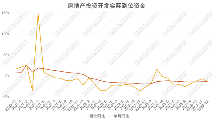 数据来源：国家统计局、观点指数整理