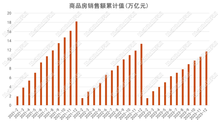 数据来源：国家统计局、观点指数整理