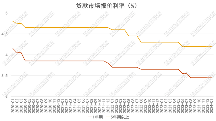 数据来源：中国人民银行、观点指数整理