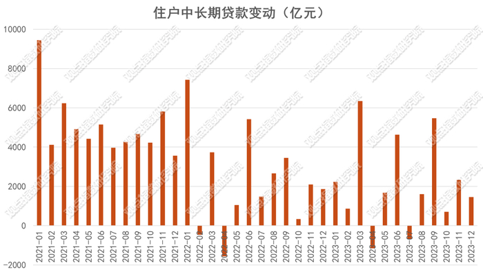 数据来源：中国人民银行、观点指数整理
