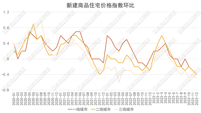 数据来源：国家统计局、观点指数整理