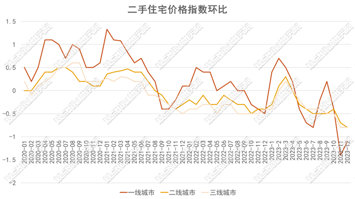 数据来源：国家统计局、观点指数整理