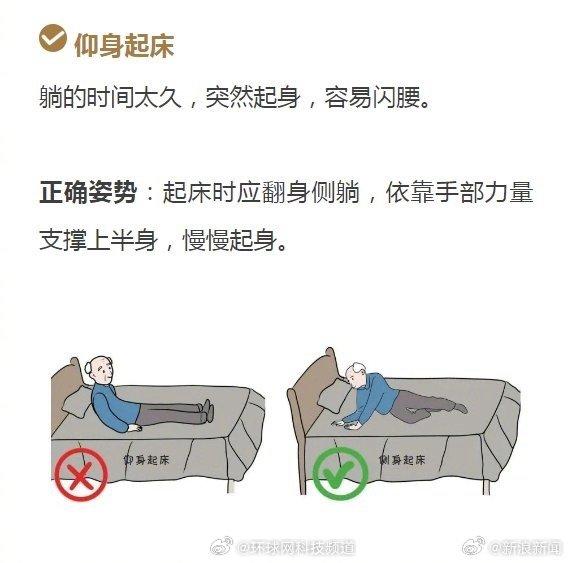 腰肌劳损睡姿图 锻炼图片