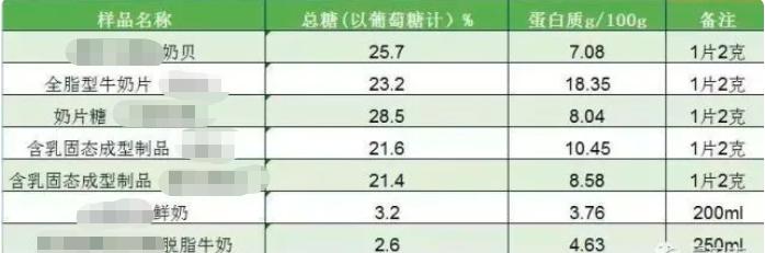 最新提醒知名牛奶被檢出獸藥殘留很多娃都喝過