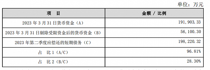 来源：企业公告
