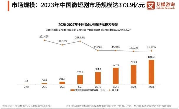 講真,微短劇實在應拜周星馳為師|周星馳|喜劇_新浪新聞