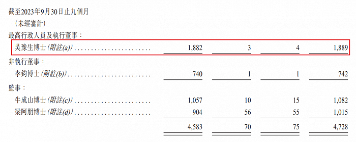 图 / 同源康医药招股书