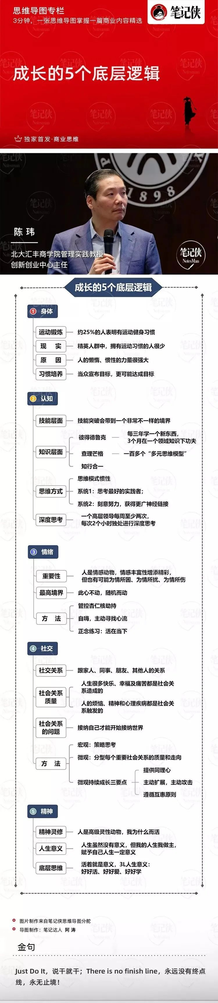 思维导图 | 成长的5个底层逻辑|思维导图|决心|成长_新浪新闻