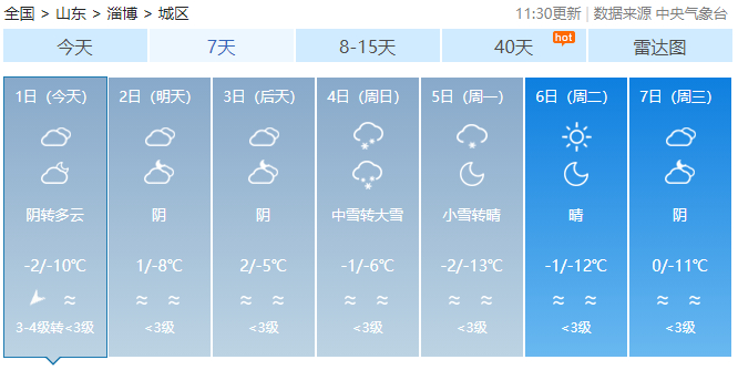 淄博最新天气预报|淄博|局部|大雪_新浪新闻