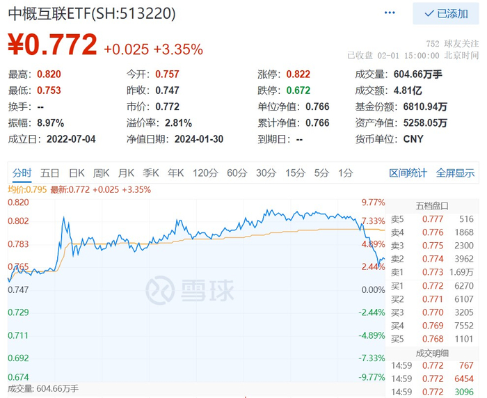 图片来源：雪球