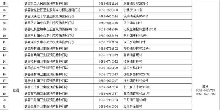 出入境需要接種疫苗怎麼辦?市疾控中心提供全方位疫苗