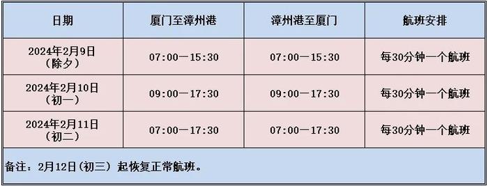 二,航班時刻表:一,航線:廈門旅遊客運碼頭往返漳州港長海客運站2024