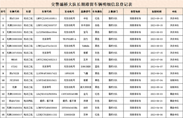 西安交警为您原创呈现转载请注明出处审核