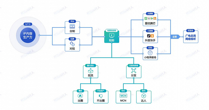图源：公众号短剧内行人