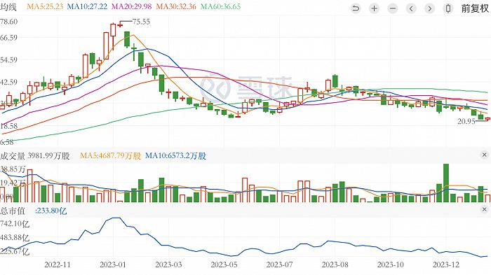 俞敏洪和新东方出手7亿港元“救”东方甄选