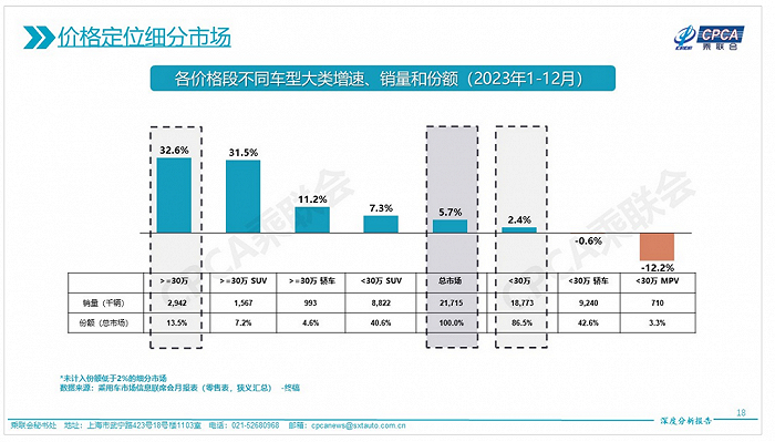 （价格定位细分市场 图源：乘联会）