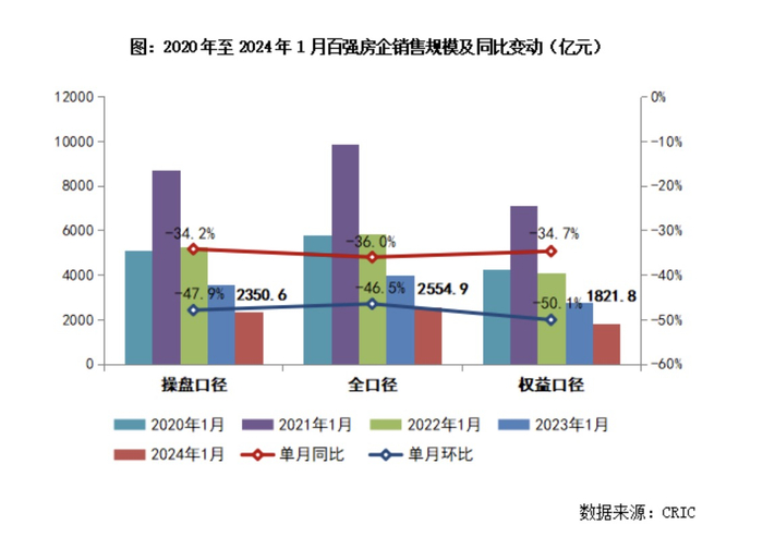 图片来源：克而瑞数据