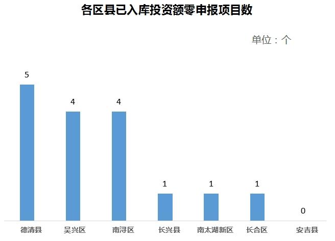 南浔区gdp图片