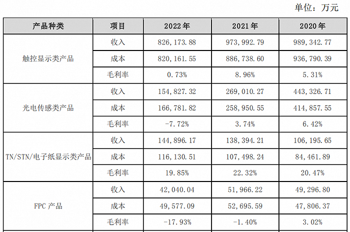 来源：企业公告