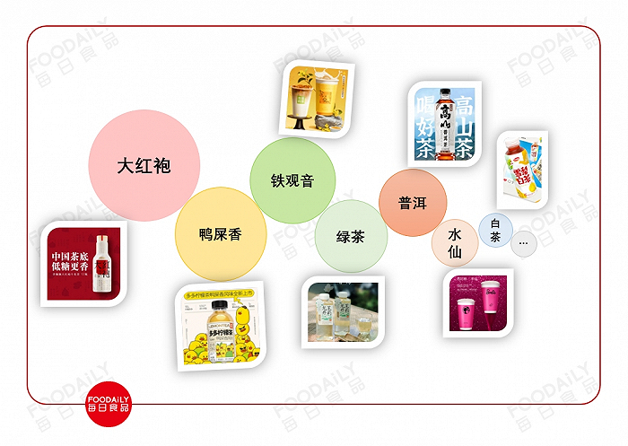 图片来源：Foodaily整理