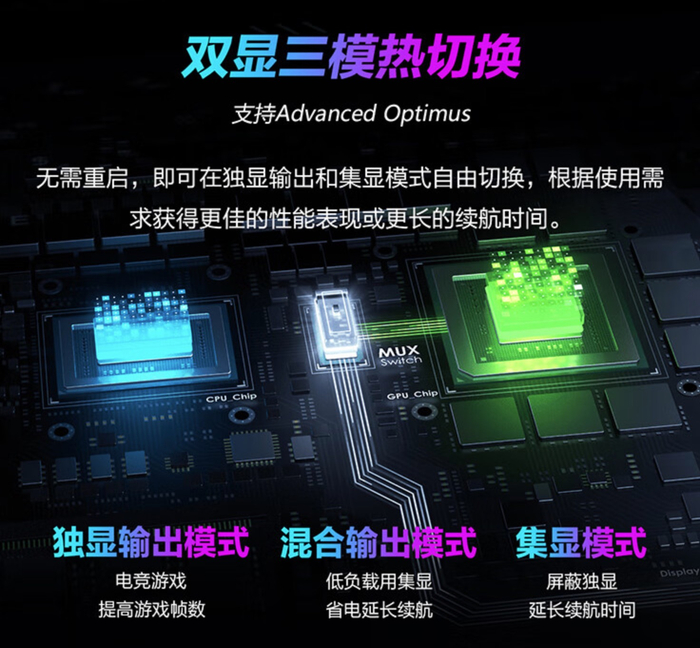 春节笔电选购指南:芯片之外还有这些重点|笔记本电脑|华硕|游戏本