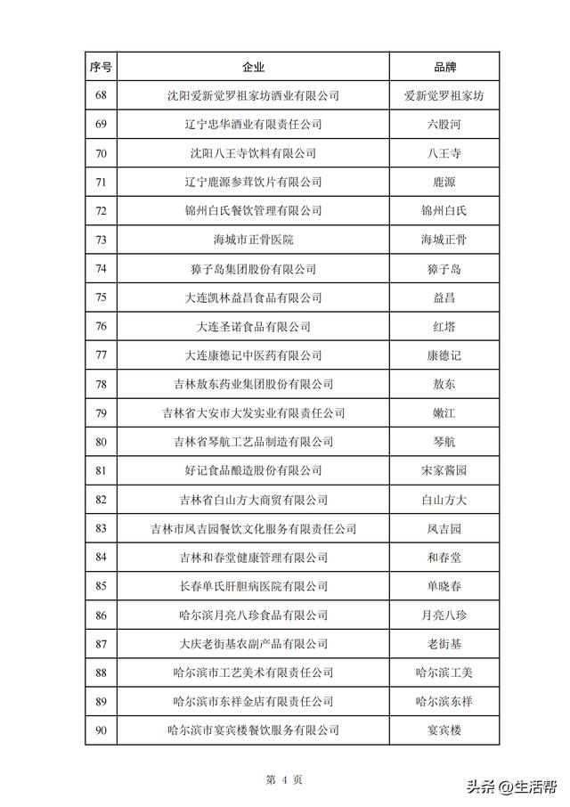 28家來自山東第三批382箇中華老字號名單公佈