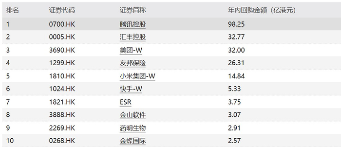 来源：Wind，2024.1.2-2024.1.31