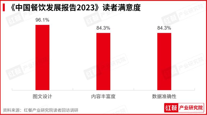 《中國餐飲發展報告2023》被多位餐飲行業大咖推薦此外