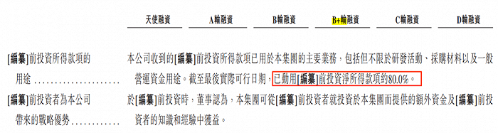 图 / 同源康医药招股书