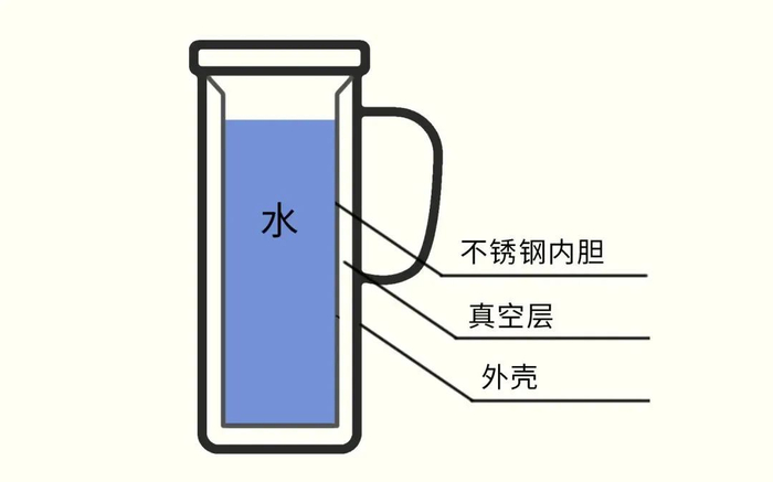 一个秘密:如果在保温杯里泡了枸杞,你最好定个闹钟|保温杯|红枣