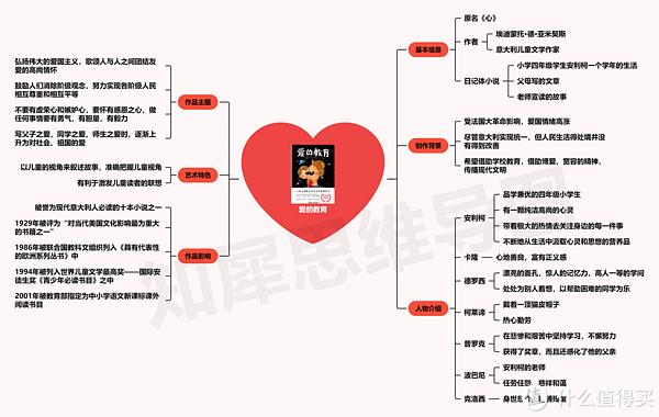 爱的教育人物导图简约图片