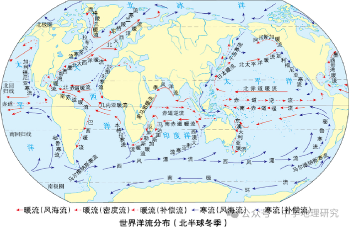 8,河流水系特征=性质 流向 流程长短 支流多少 流域面积大小 形状