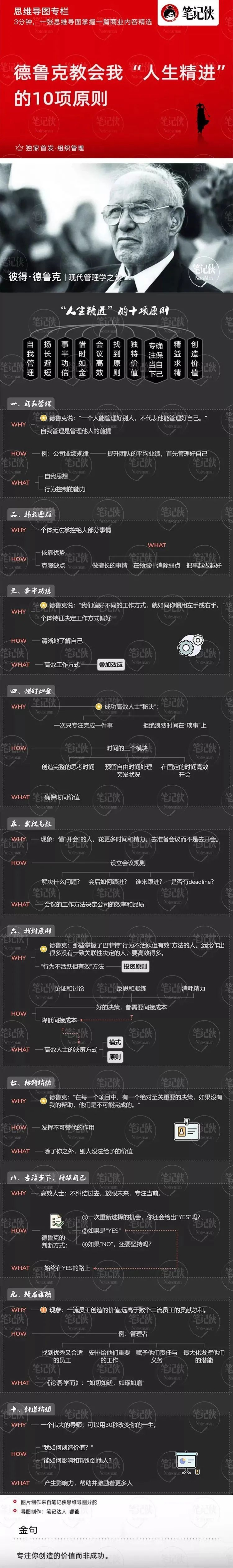 思维导图 | 德鲁克教会我"人生精进"的10项原则|思维导图_新浪新闻