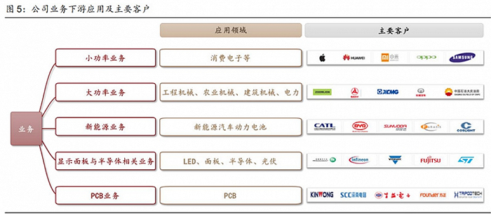 来源：西部证券研报