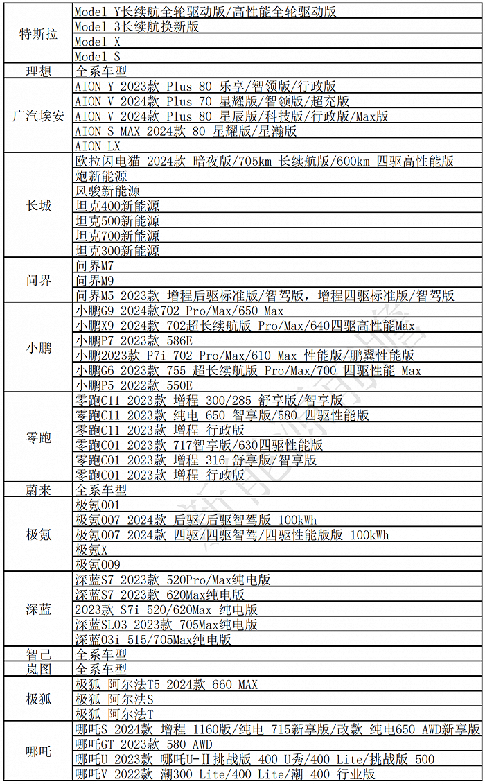 图/搭载三元锂电池的主流车型，来源/新能源前瞻整理