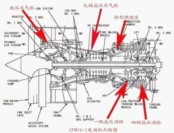 航空发动机有多难造?里面1600摄氏度在烧,外面一点都不烫手