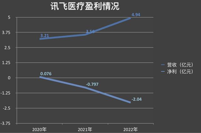 科大訊飛拆