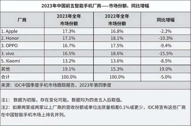 市值超19万亿,抵得上33个华为,12个阿里|苹果|市值|华为_新浪新闻