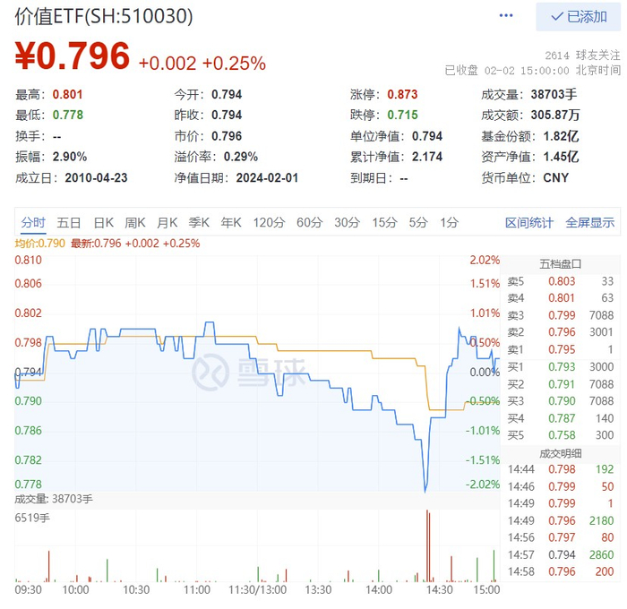 图片来源：雪球