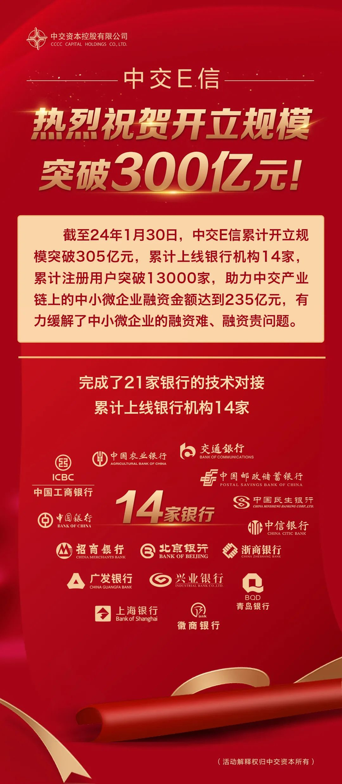 这家央企的单项供应链金融产品开立规模突破300亿元大关