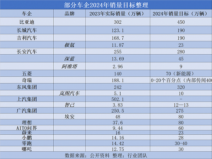 图片：车市物语制