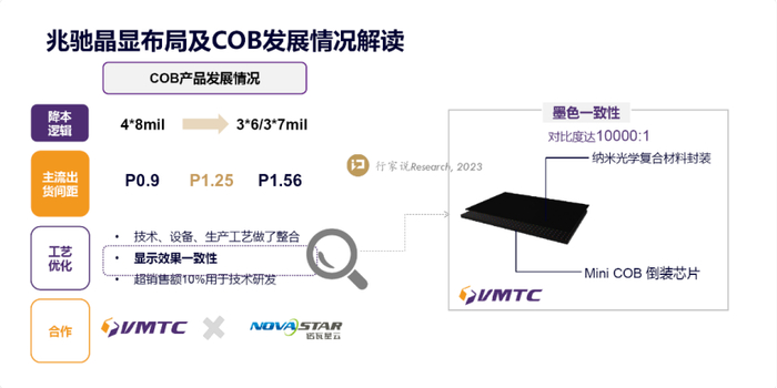 来源兆驰晶显参编的《2023小间距与微间距显示屏调研白皮书》