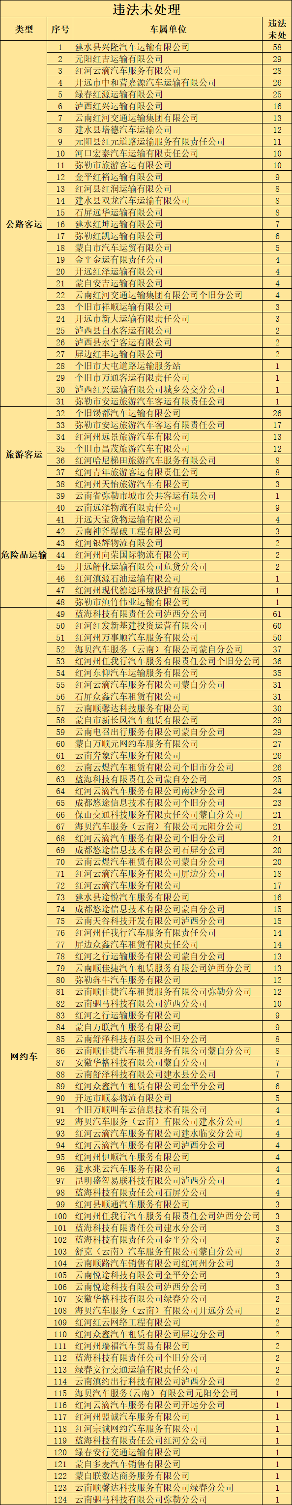因为.|事故|道路|下坡_新浪新闻