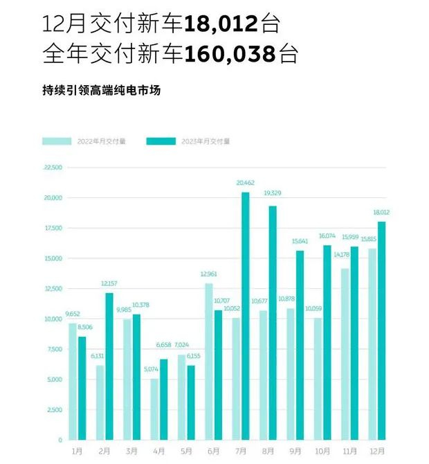 图片来源：蔚来官方