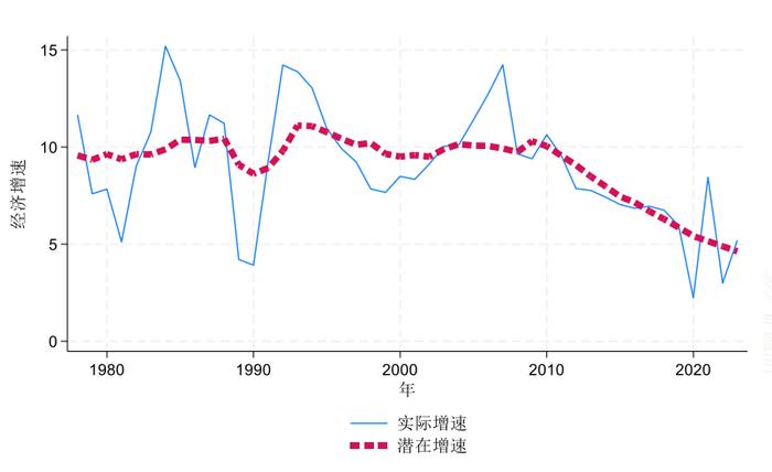 趙波中國經濟的潛力壓力與2024年展望