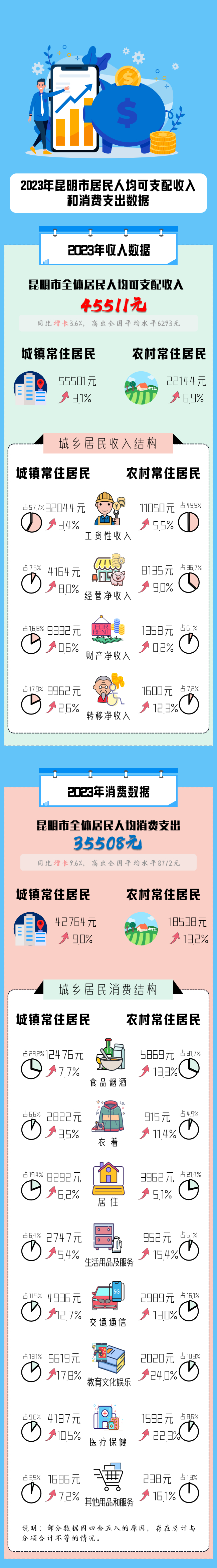 来源：“昆明调查”微信公众号、云南网